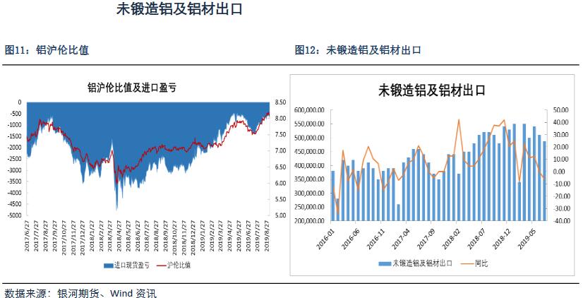 银河期货第36周铝周报：铝价的上行空间有限 波段操作为宜