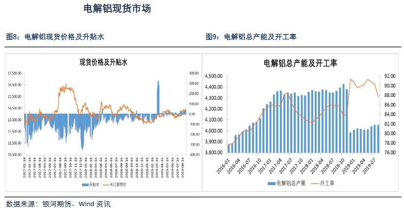 银河期货第36周铝周报：铝价的上行空间有限 波段操作为宜