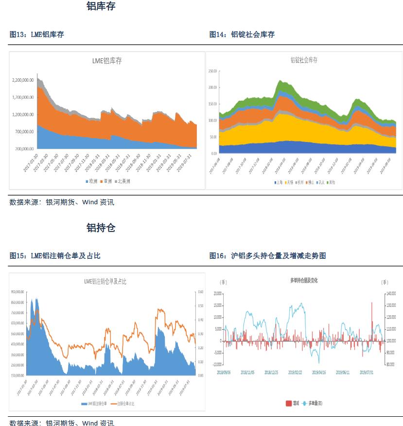 银河期货第36周铝周报：铝价的上行空间有限 波段操作为宜