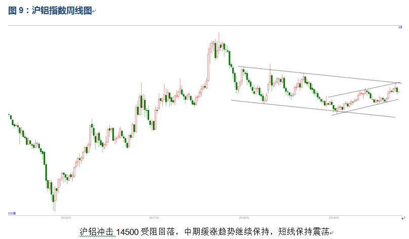 有色宝2019年第38周铝价周报（9.16-9.20）