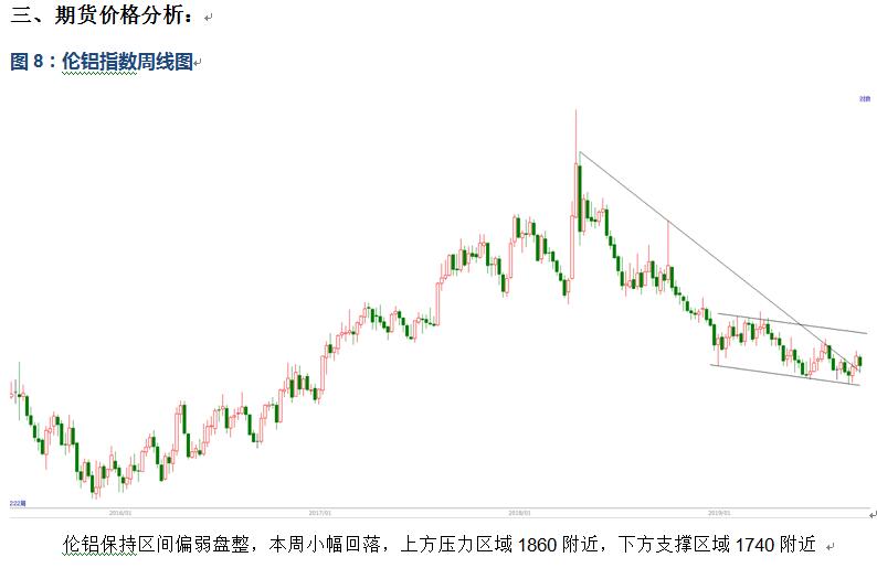有色宝2019年第38周铝价周报（9.16-9.20）