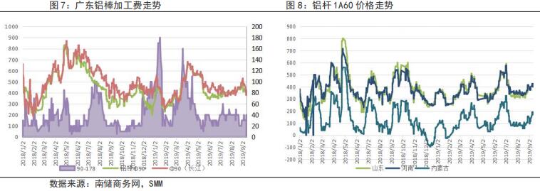 鲁证期货第41周铝周报：美联储议息会议周 注意预期兑现冲击