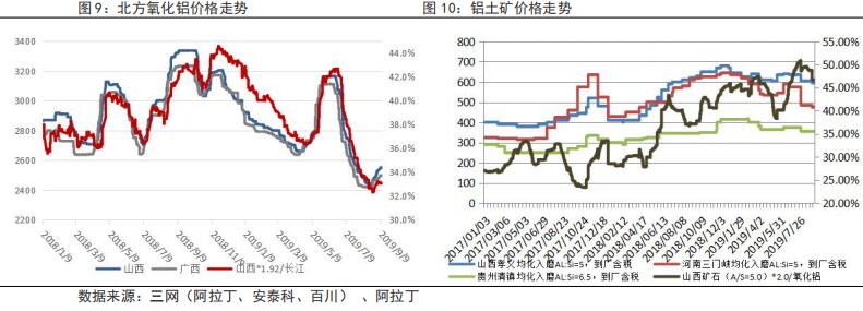 鲁证期货第41周铝周报：美联储议息会议周 注意预期兑现冲击