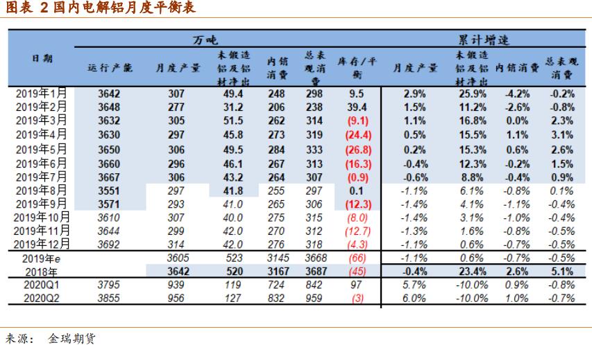 金瑞期货铝四季报：供需缺口逐渐修复 铝价重心下移