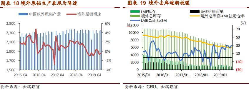 金瑞期货铝四季报：供需缺口逐渐修复 铝价重心下移