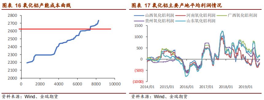 金瑞期货铝四季报：供需缺口逐渐修复 铝价重心下移