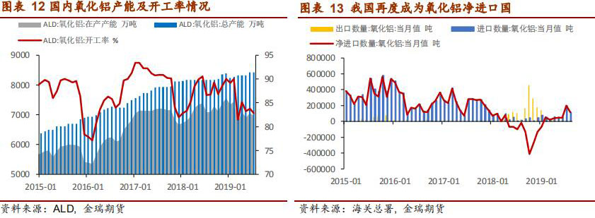 金瑞期货铝四季报：供需缺口逐渐修复 铝价重心下移