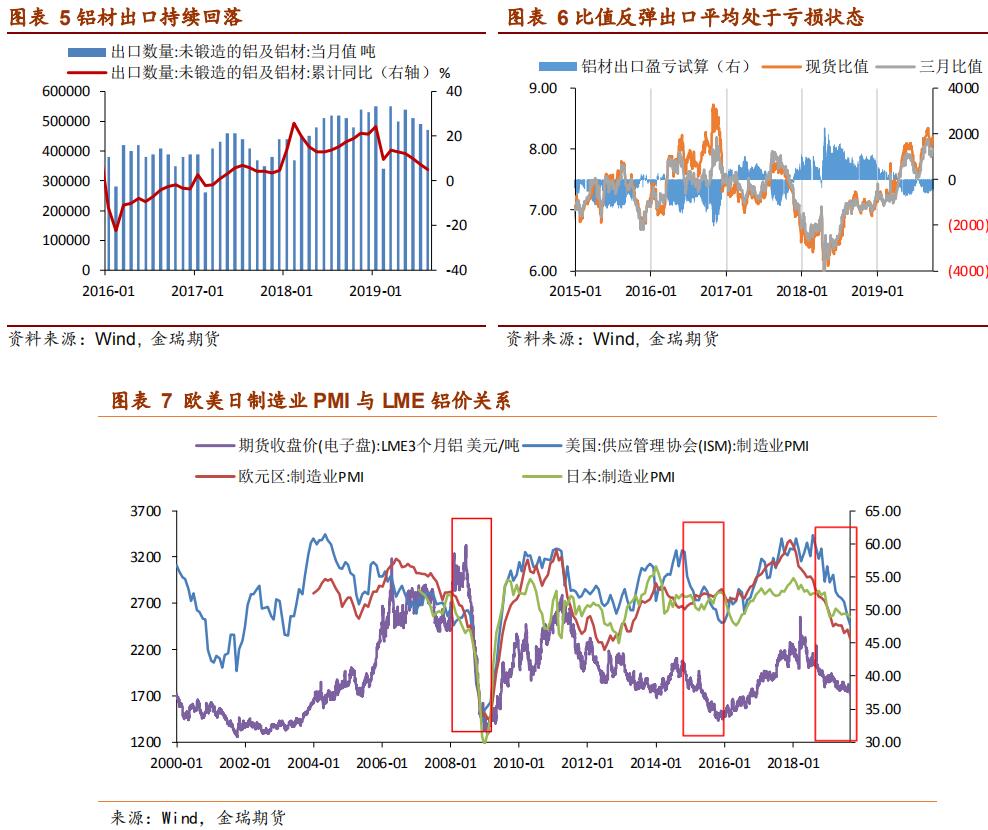 金瑞期货铝四季报：供需缺口逐渐修复 铝价重心下移