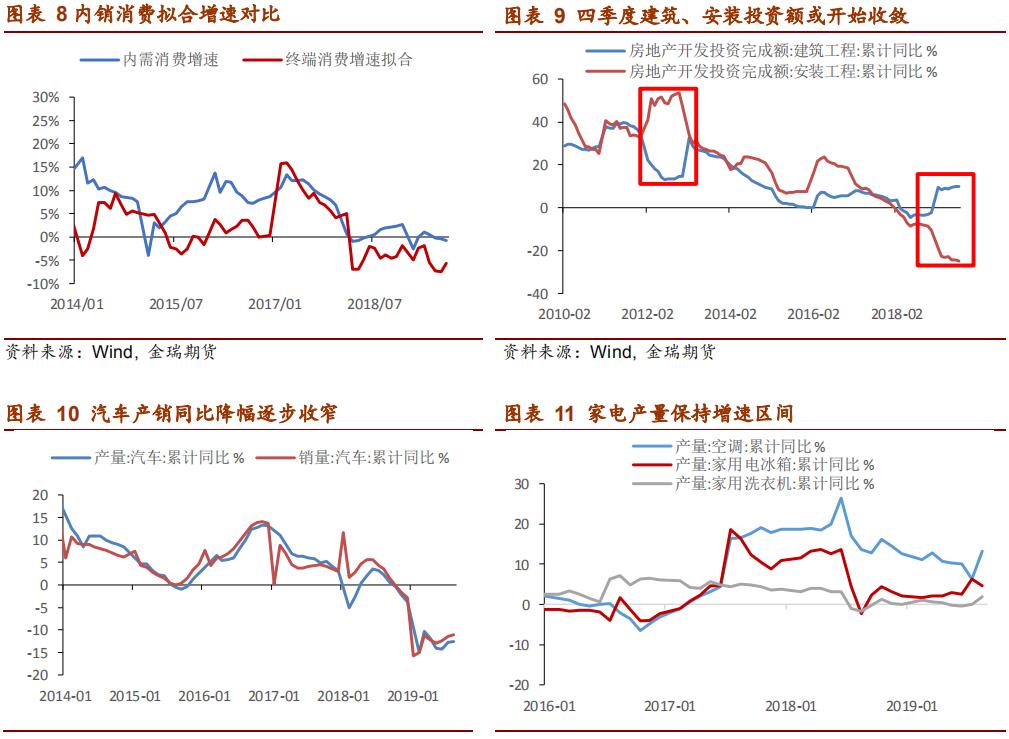 金瑞期货铝四季报：供需缺口逐渐修复 铝价重心下移