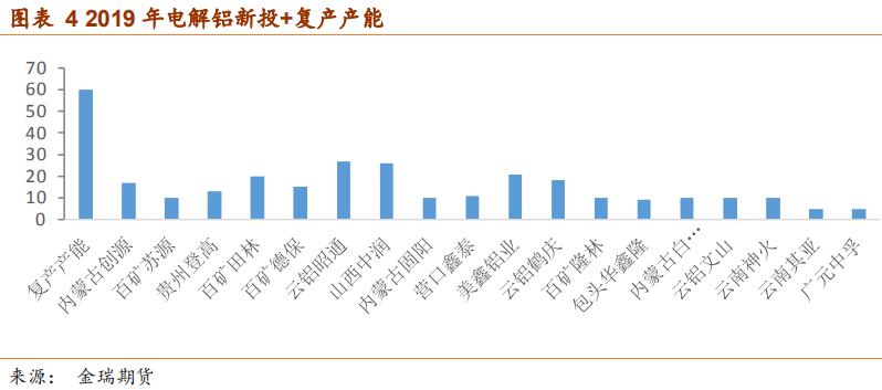 金瑞期货铝四季报：供需缺口逐渐修复 铝价重心下移