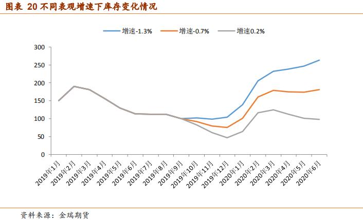 金瑞期货铝四季报：供需缺口逐渐修复 铝价重心下移