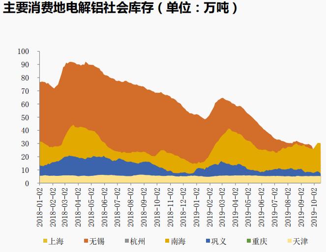 中国国际期货第42周铝周报：短期库存转降支撑，远期供应压力增加
