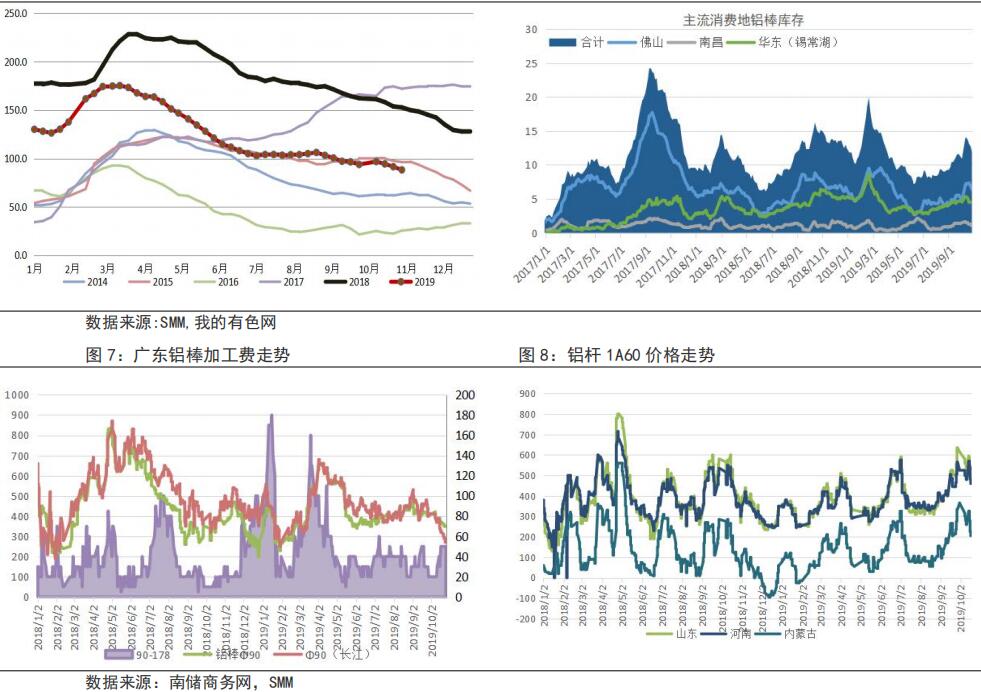 鲁证期货第43周铝周报：供需矛盾不大 铝价进入阶段性震荡行情