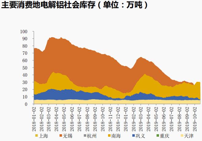 中国国际期货第43周铝周报：多空博弈，预计铝价延续震荡格局