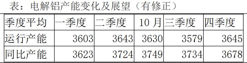 鲁证期货第44周铝周报：短期高升水难缓解但供需预期将转弱