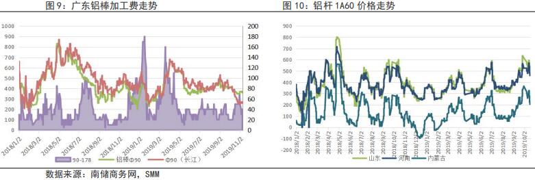 鲁证期货第45周铝周报：沪铝多头挤仓将令市场走势分化