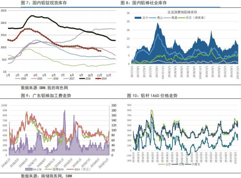 鲁证期货第46周铝周报：沪铝回归淡季基本面