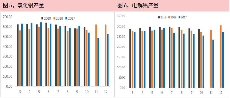 华安期货第48周铜铝周报：经济或继续探底，有色价格缺乏上涨动力