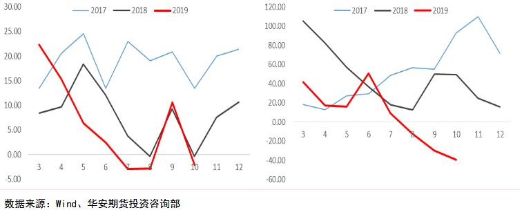 华安期货第48周铜铝周报：经济或继续探底，有色价格缺乏上涨动力