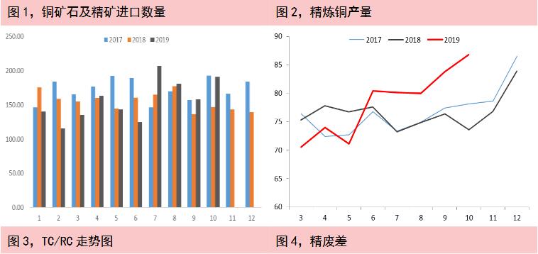 华安期货第48周铜铝周报：经济或继续探底，有色价格缺乏上涨动力