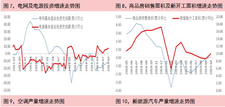 华安期货第48周铜铝周报：经济或继续探底，有色价格缺乏上涨动力
