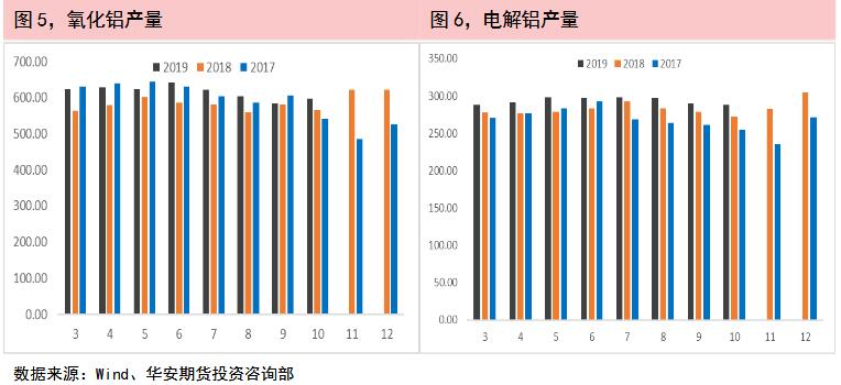 华安期货第50周铝周报：经济前景仍不乐观，有色价格还将承压
