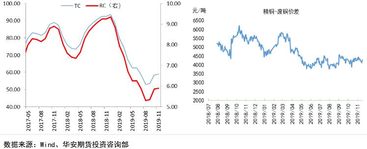 华安期货第50周铝周报：经济前景仍不乐观，有色价格还将承压