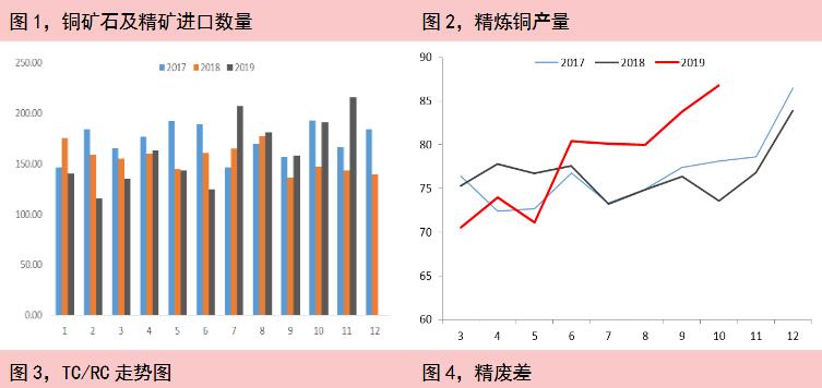 华安期货第50周铝周报：经济前景仍不乐观，有色价格还将承压