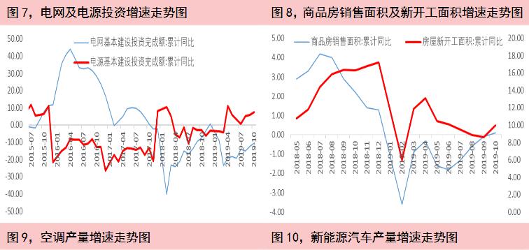 华安期货第50周铝周报：经济前景仍不乐观，有色价格还将承压
