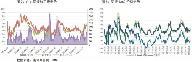 鲁证期货第50周铝周报：去库存强劲 预计铝价偏强震荡