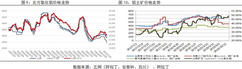 鲁证期货第50周铝周报：去库存强劲 预计铝价偏强震荡