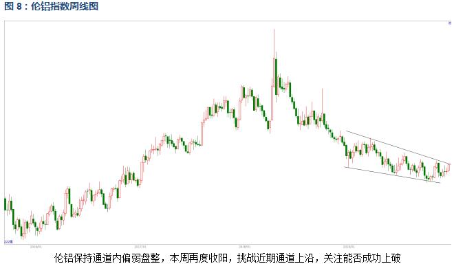 有色宝2019年第51周铝价周报（12.16-12.20）