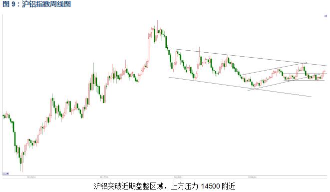 有色宝2019年第51周铝价周报（12.16-12.20）