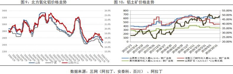 鲁证期货第51周铝周报：多空对垒 警惕多头节前获利了结