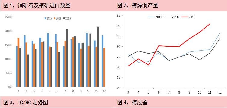 华安期货第52周铝周报：宏观利好刺激下 短期铜铝价格或上行