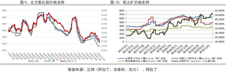 魯證期貨第52周鋁周報：鋁價將回調(diào)一段  整體幅度不大