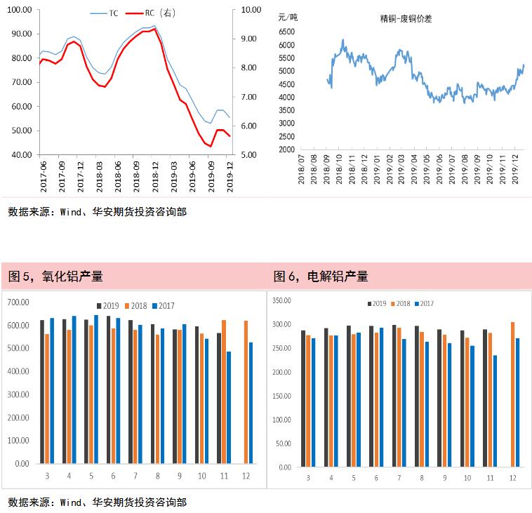 华安期货第52周铝周报：宏观利好刺激下 短期铜铝价格或上行