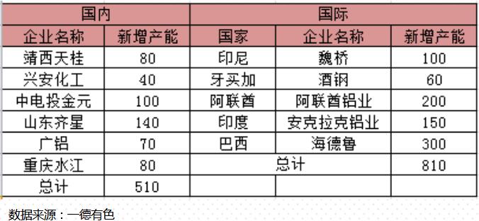 一德期货第52周铝周报：沪铝可布局空头及保值头寸