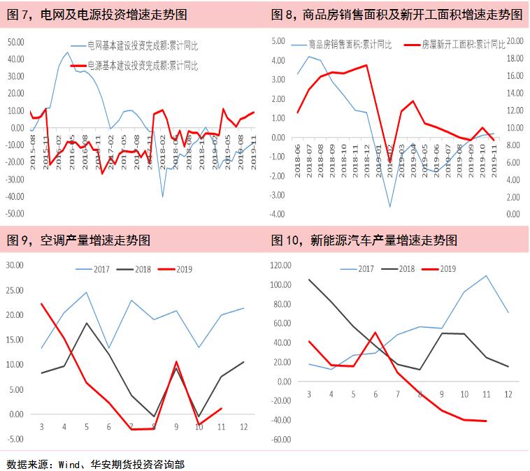 华安期货第52周铝周报：宏观利好刺激下 短期铜铝价格或上行