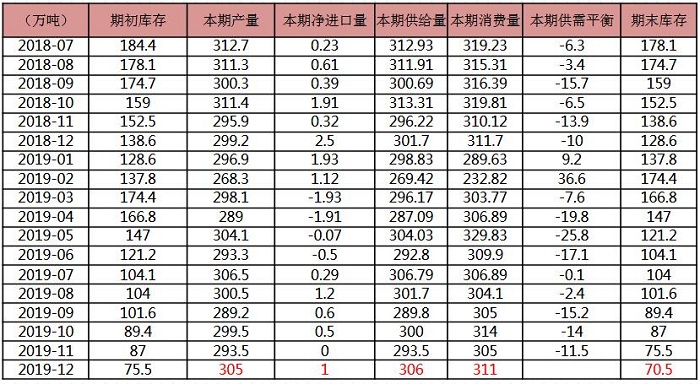 一德期货第52周铝周报：沪铝可布局空头及保值头寸