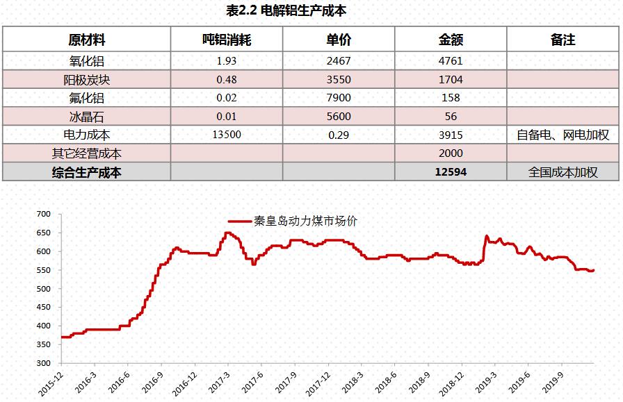 一德期货第52周铝周报：沪铝可布局空头及保值头寸