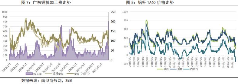 魯證期貨第52周鋁周報：鋁價將回調(diào)一段  整體幅度不大