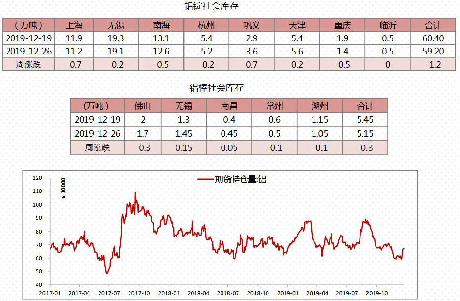 一德期货第52周铝周报：沪铝可布局空头及保值头寸