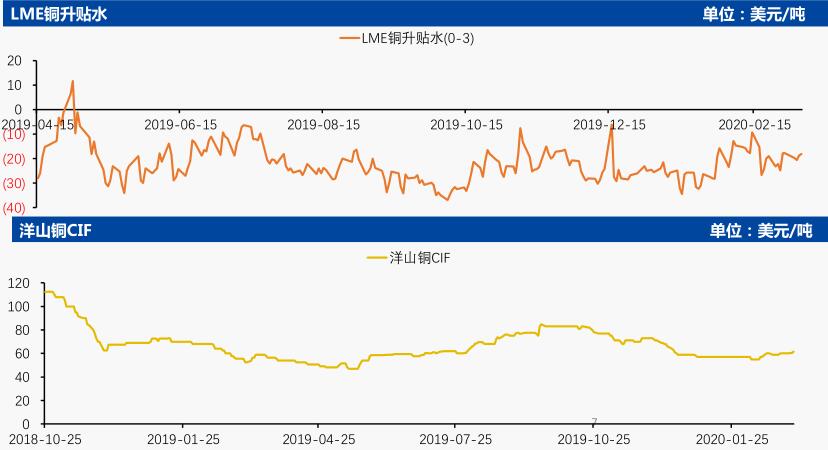 中国国际期货第10周铜周报：沪铜震荡筑底 关注43000一线支撑