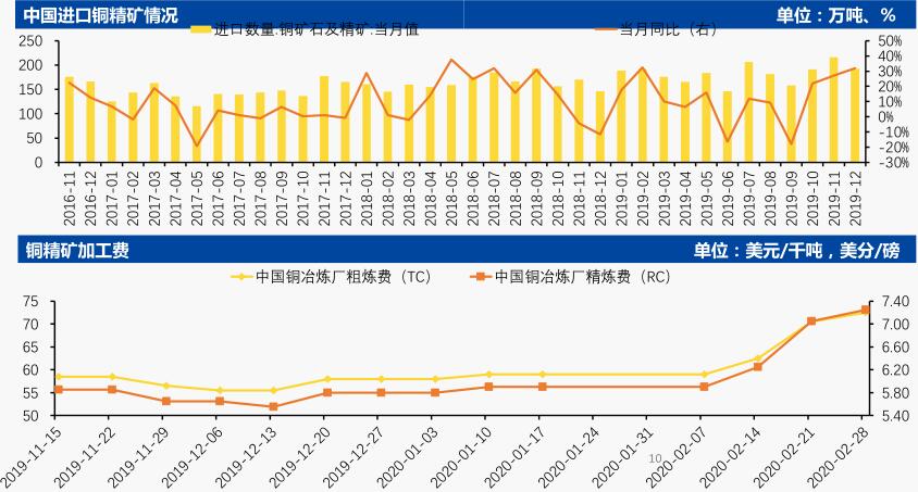 中国国际期货第10周铜周报：沪铜震荡筑底 关注43000一线支撑