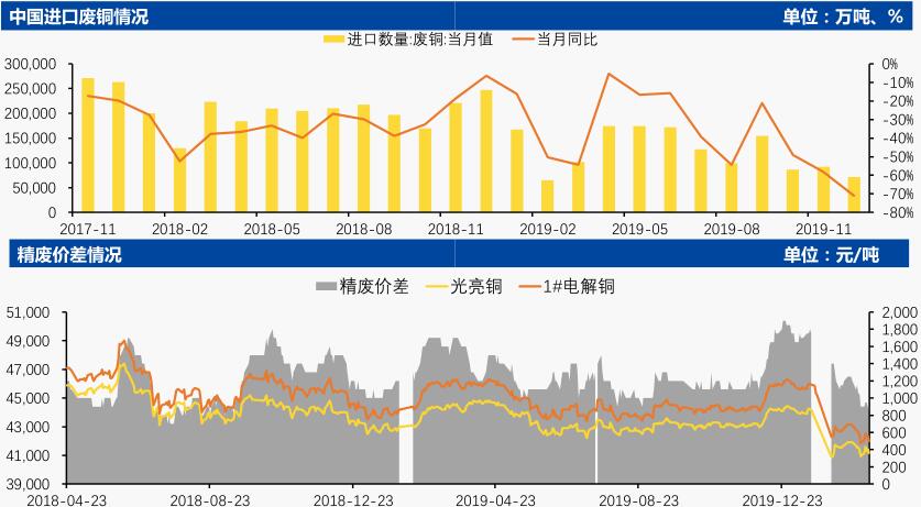 中国国际期货第10周铜周报：沪铜震荡筑底 关注43000一线支撑