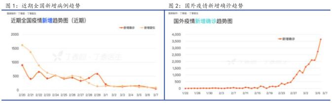 鲁证期货第10周铝周报：黑天鹅频发 注意规避风险