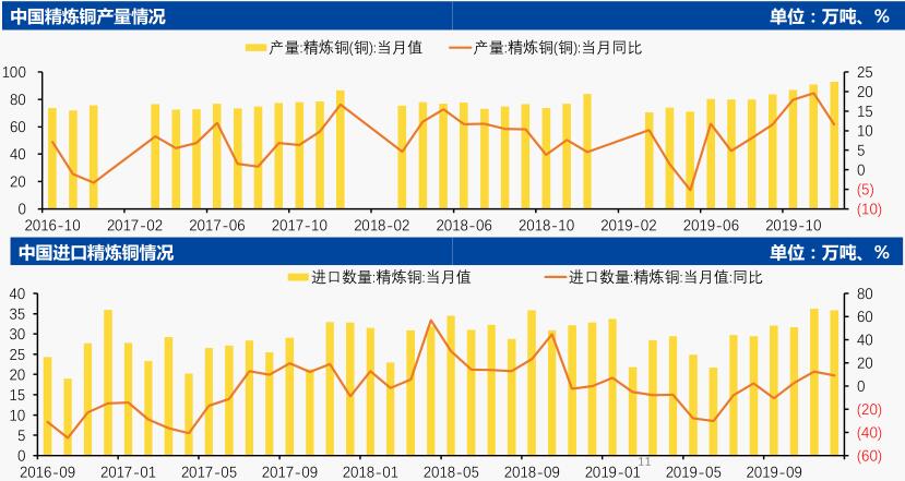 中国国际期货第10周铜周报：沪铜震荡筑底 关注43000一线支撑