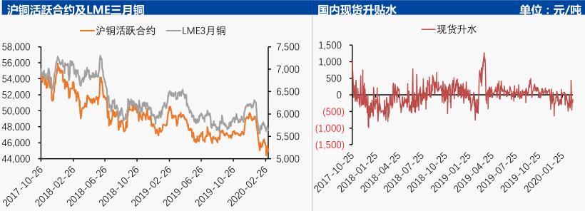 中国国际期货第10周铜周报：沪铜震荡筑底 关注43000一线支撑