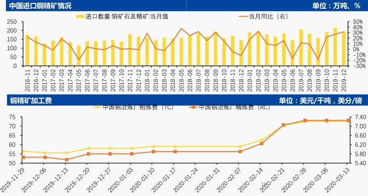 中国国际期货第11周铜周报：沪铜弱势下挫 关注42600一线支撑